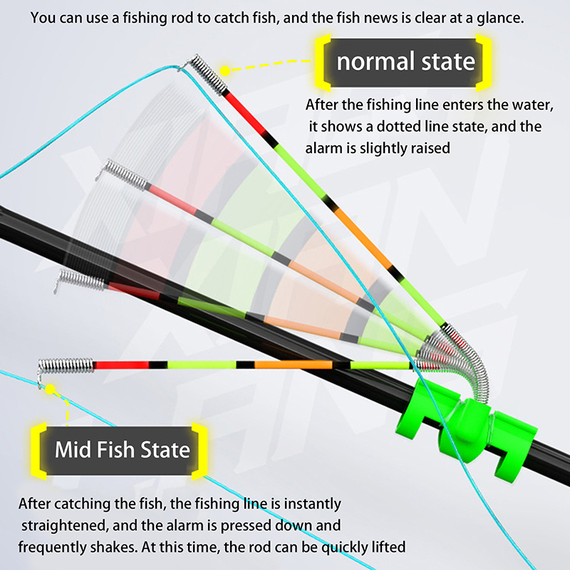 Night Fishing Removable Waterp - Bite Alarm ulasan dan harga